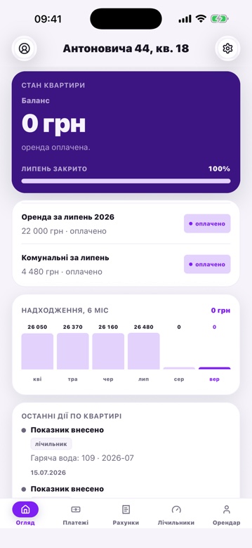Огляд квартири власника в єОренді: баланс, оплати та історія показників. Демонстраційні дані.